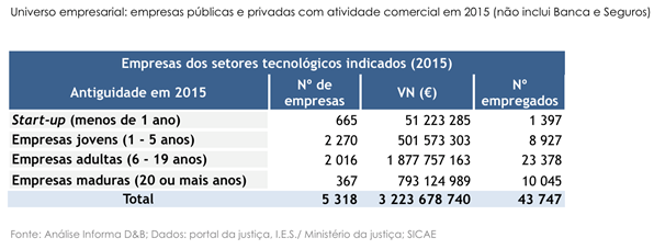 Informa_tecnologicas