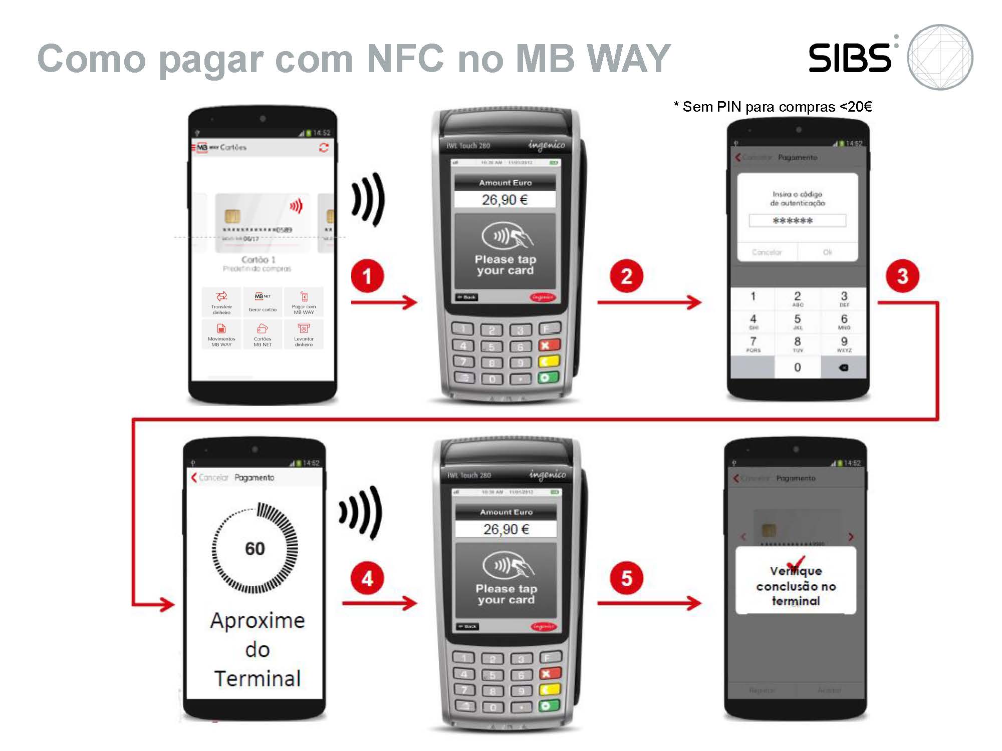 MB WAY - Pagamento com Telemóvel