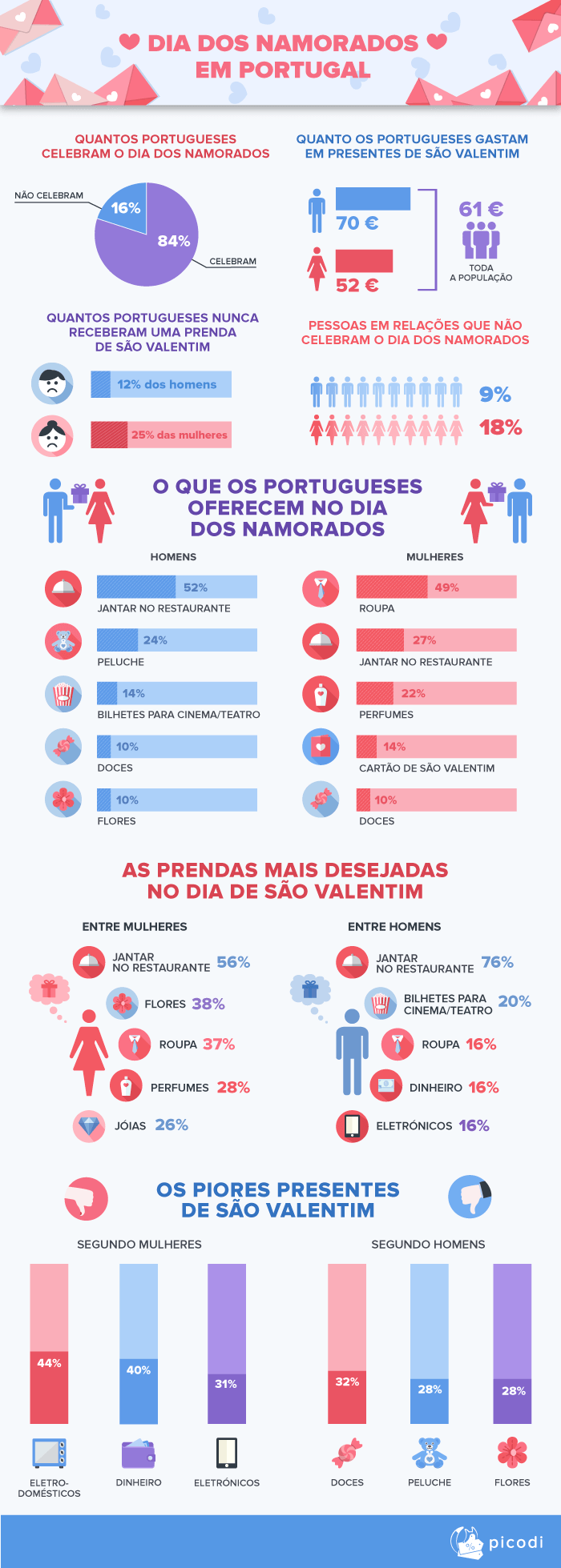 1-Dia-dos-Namorados-em-Portugal1