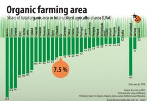 Organic_farming_area_2018data-01