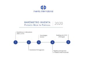InventaInternational_Barometro2020
